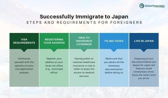 japan tourist immigration requirements
